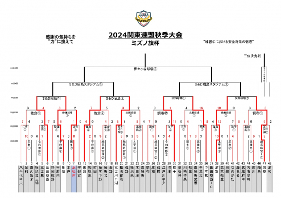 2024ミズノ旗杯関東連盟秋季大会 結果